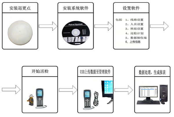 F2項目巡檢儀強(qiáng)勢上市